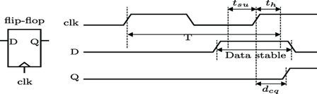 bieu-do-thoi-gian-thiet-ke-vi-mach