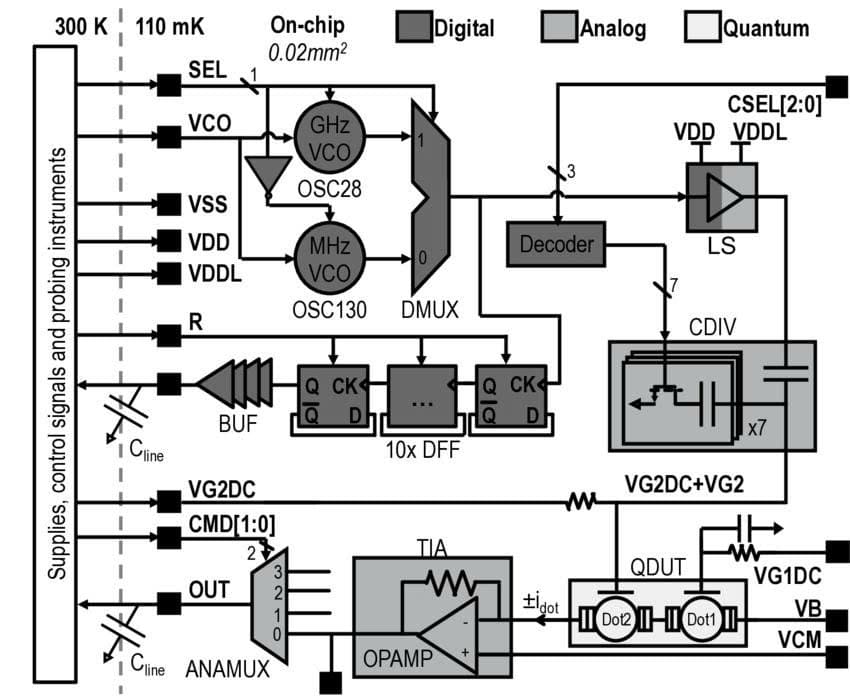 so-do-khoi-mixed-signal-tuong-lai-chip-tich-hop