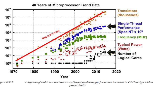 tuong-lai-chip-tich-hop (1)