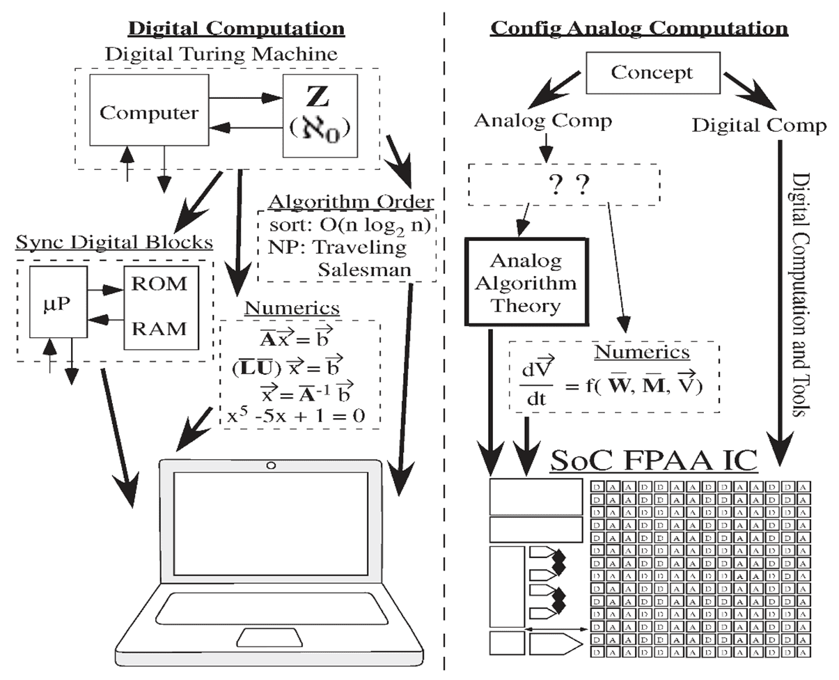 tuong-lai-chip-tich-hop-analog-computing-vmic