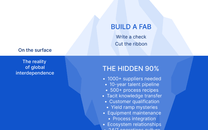 tu-lap-ban-dan-doc-lap-ban-dan-vmic