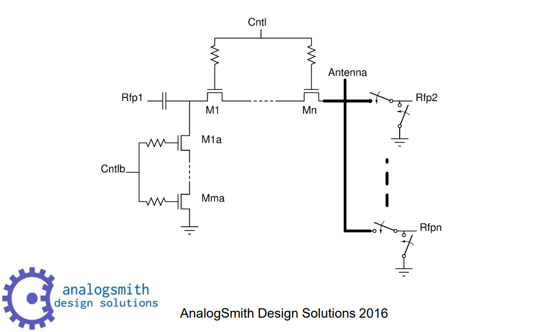 vmic-malcolmhsmith-cmos-rfic