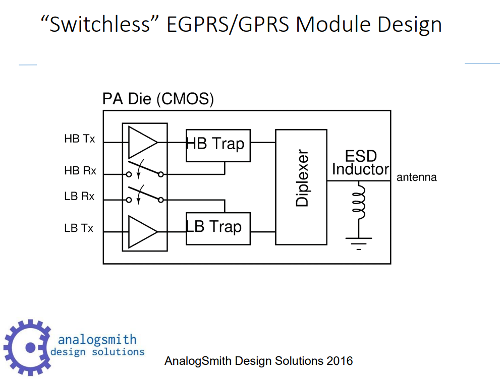 vmic-malcolmhsmith-cmos-rfic-Switchless-GSM
