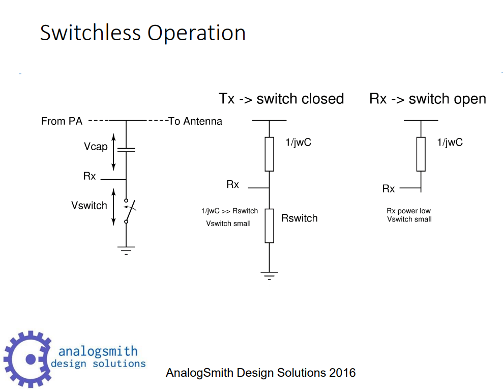 vmic-malcolmhsmith-Switchless-GSM-Rx