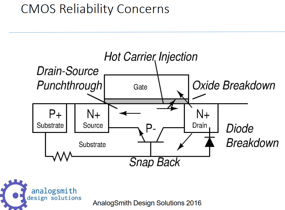 vmic-malcolmhsmith-cmos-rfic