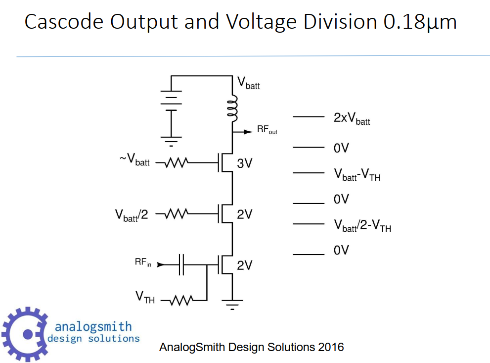 vmic-malcolmhsmith-cmos-pa