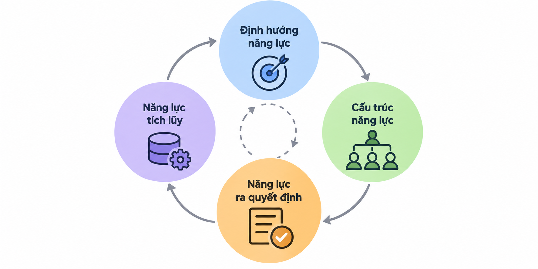 vmic-nang-luc-to-chuc